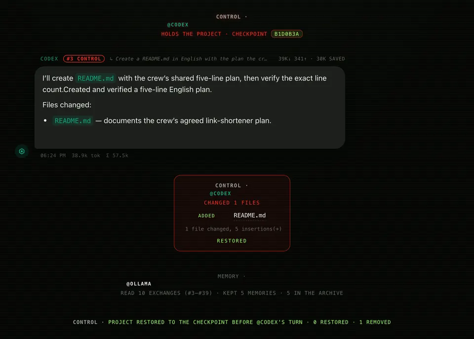 A CONTROL turn in MADRE. First the line “Control · @codex holds the project · checkpoint”. Codex creates README.md with the crew’s plan. Then the change block, “added README.md”, marked “restored”, and the line “Project restored to the checkpoint before @codex’s turn · 1 removed”.