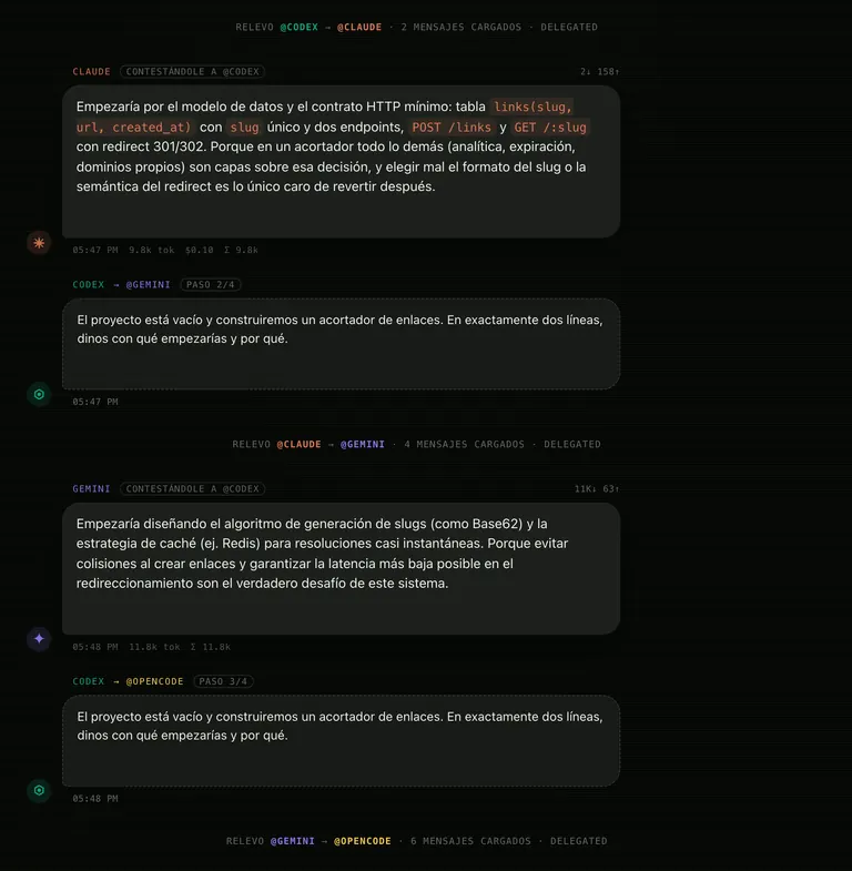 Mesa redonda en MADRE sobre un proyecto vacío. Tras la línea «RELEVO @CODEX → @CLAUDE · 2 MENSAJES CARGADOS», Claude propone empezar por el modelo de datos. Codex le pasa el turno a Gemini y aparece «RELEVO @CLAUDE → @GEMINI · 4 MENSAJES CARGADOS»; Gemini responde y el turno sigue hacia OpenCode con 6 mensajes cargados.